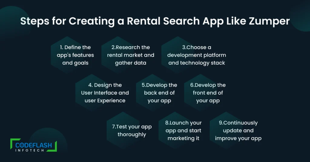 Steps for Creating a Rental Search App Like Zumper