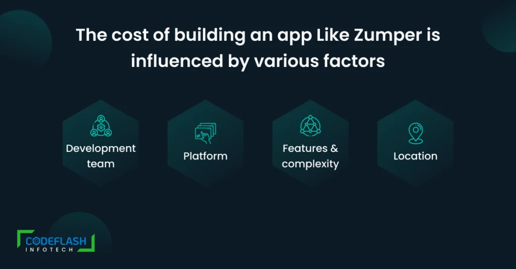 The Cost of Constructing an App Like Zumper