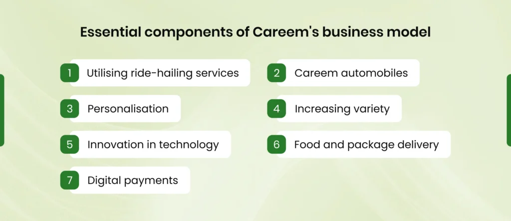 Essential Components of Careem Business Model