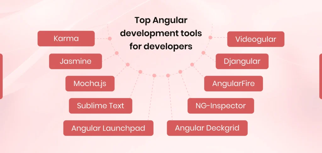 Top Angular Development Tools for Developers