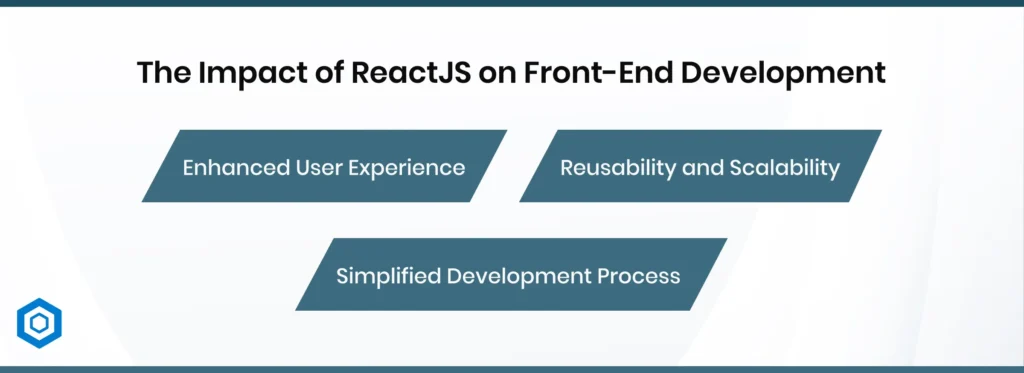 The Impact of ReactJS on Front-End Development