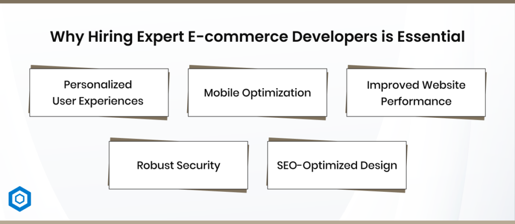 Why Hiring Expert E-commerce Developers is Essential