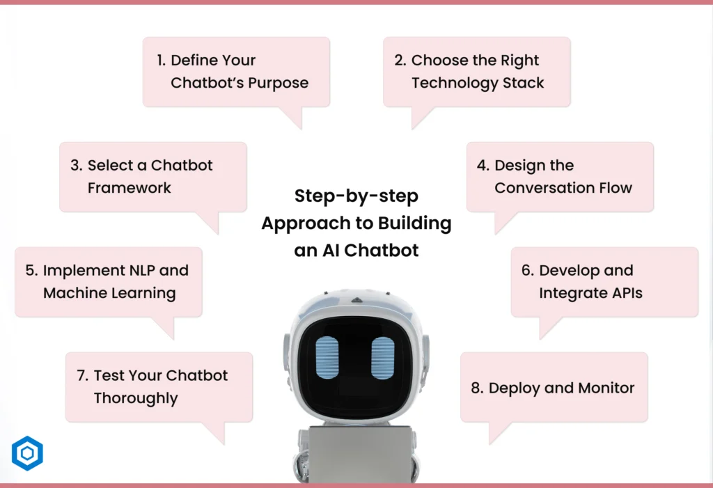How to Make an AI Chatbot_ Step-by-step Guide