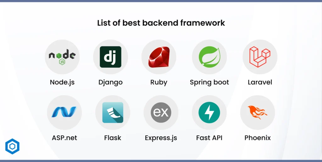 List of best backend framework
