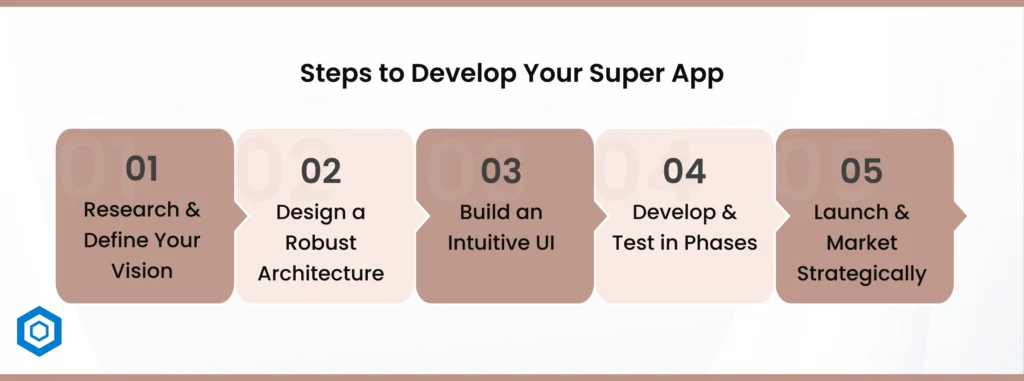 Steps to Develop Your Super App