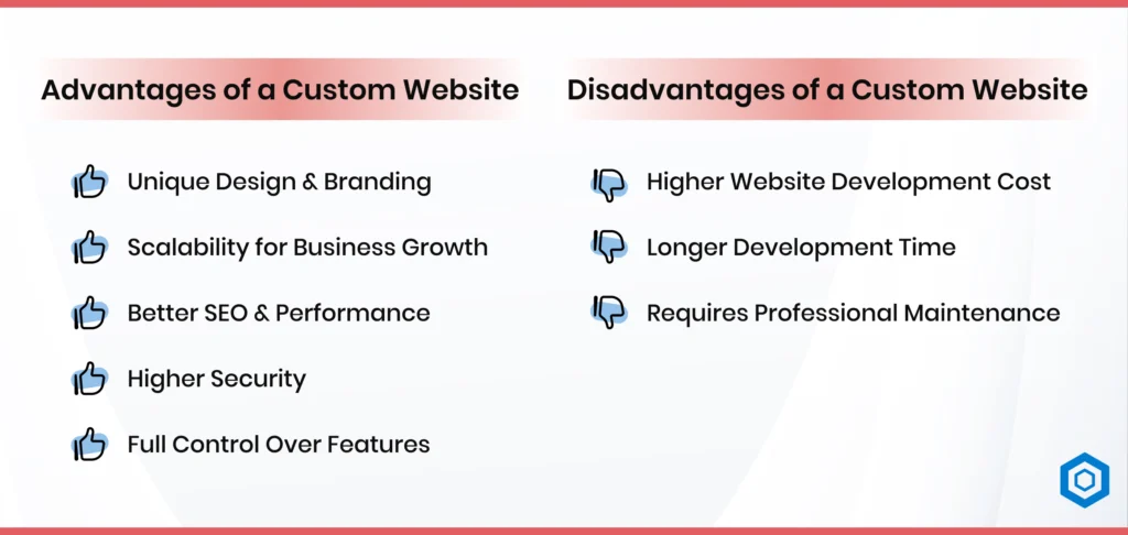 Advantages & Disadvantages of a Custom Website