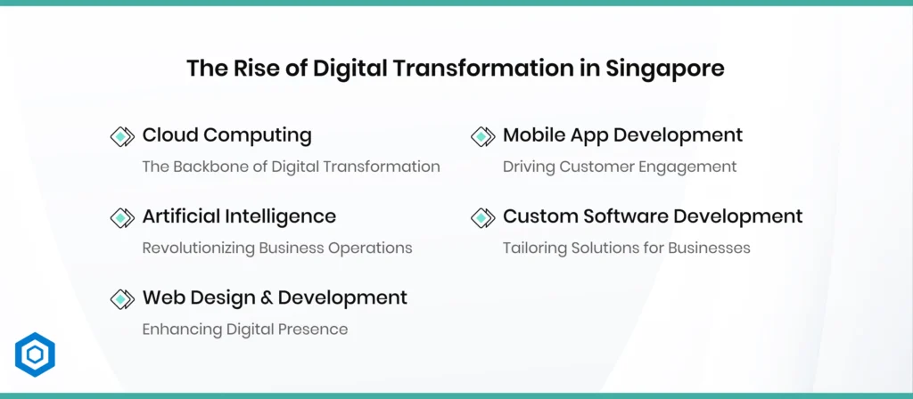 The Rise of Digital Transformation in Singapore