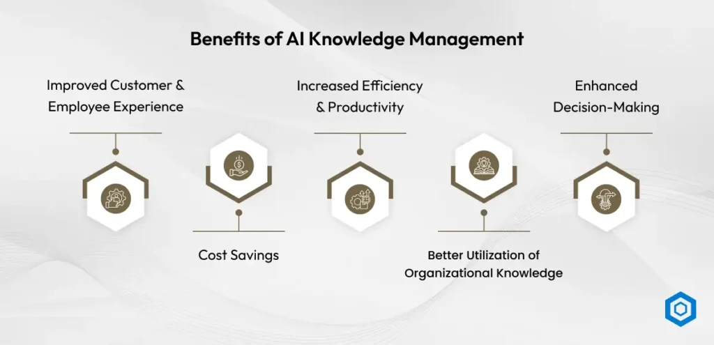 Benefits of AI Knowledge Management