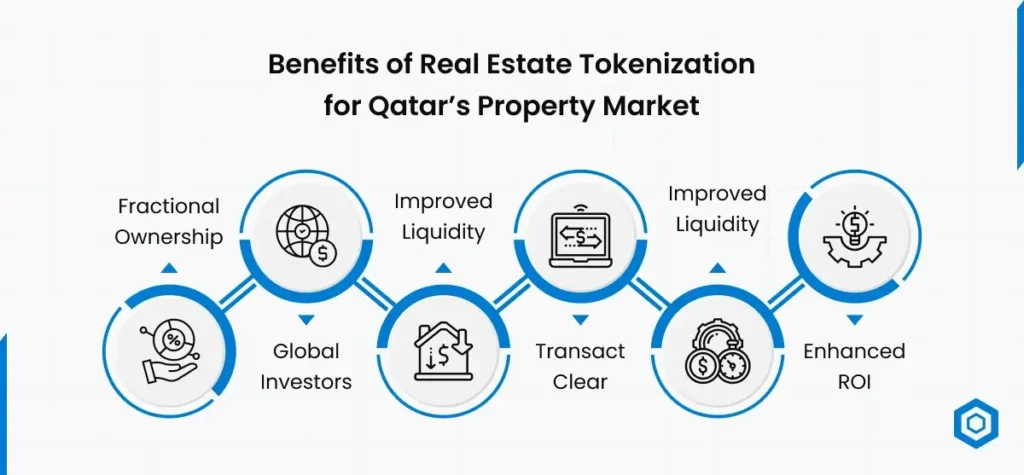 Benefits of Real Estate Tokenization for Qatar’s Property Market