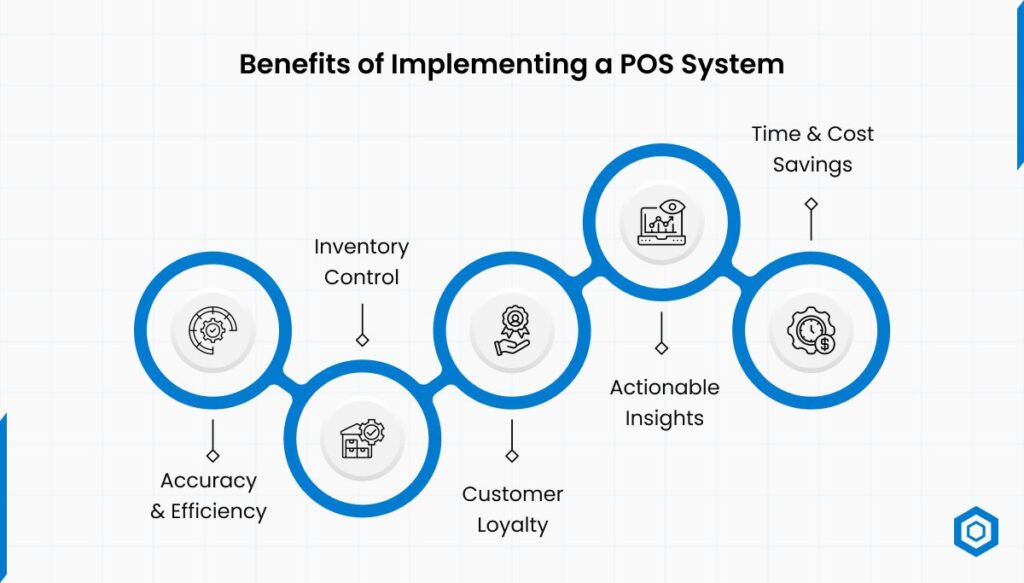 Benefits of Implementing a POS System