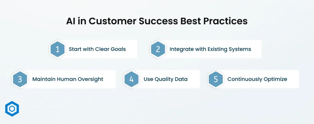 AI in Customer Success Best Practices