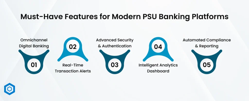 Must-Have Features for Modern PSU Banking Platforms